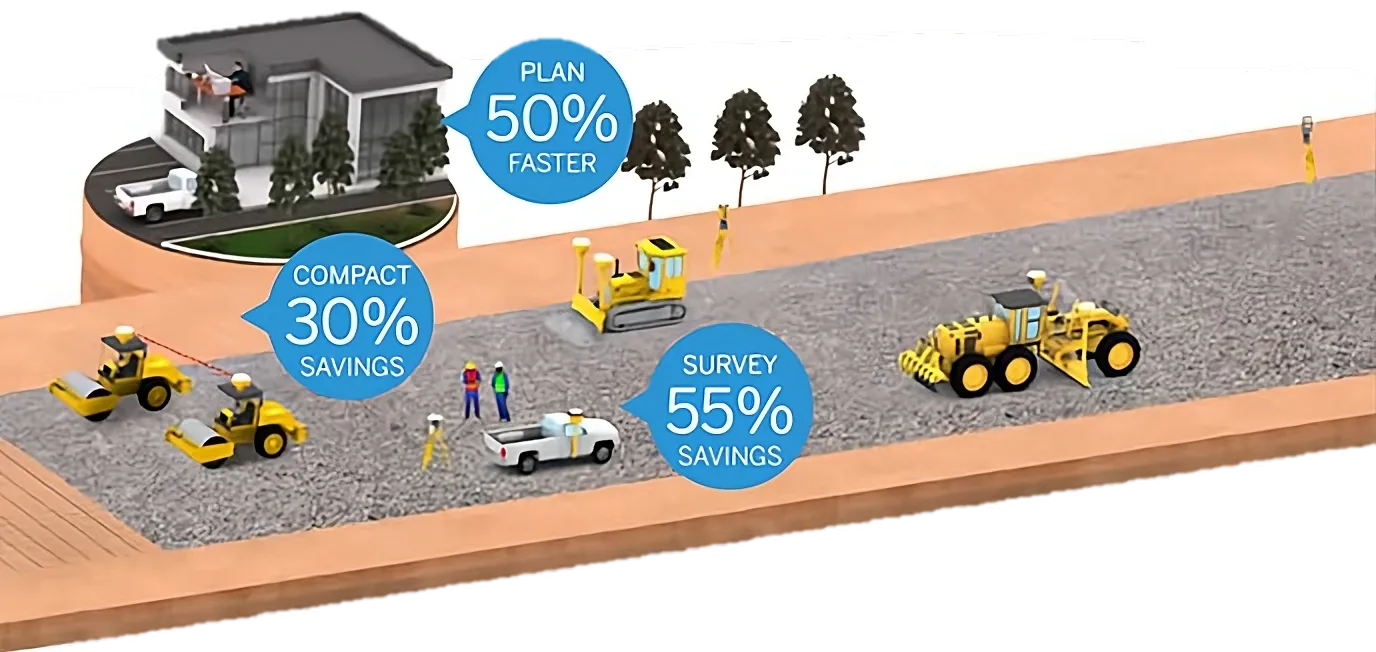 Connect Your Site for More