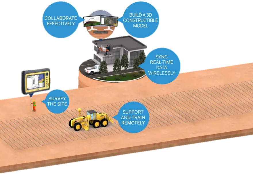 SYNC REAL TIME DATA WIRELESSLY.png